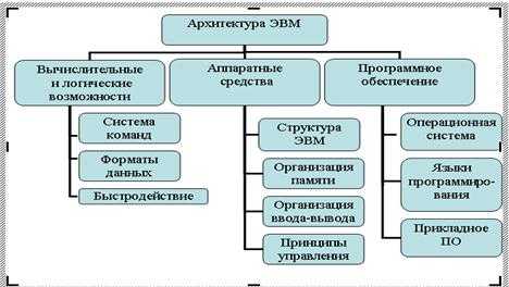 Что писать в поле при использовании облачных вычислительных ресурсов