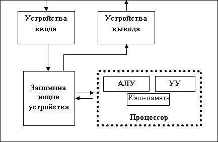 Тип реализующей эвм что писать