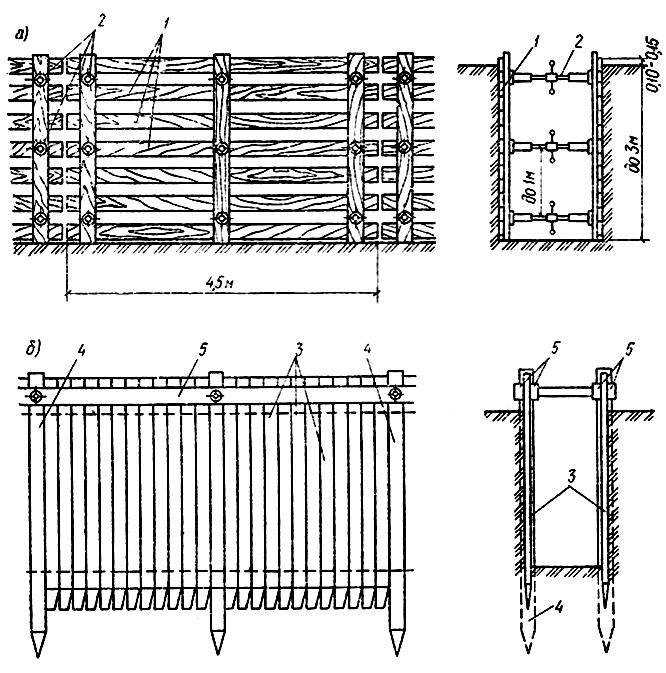 Определение термина «титул переходящей стройки» в строительной документации