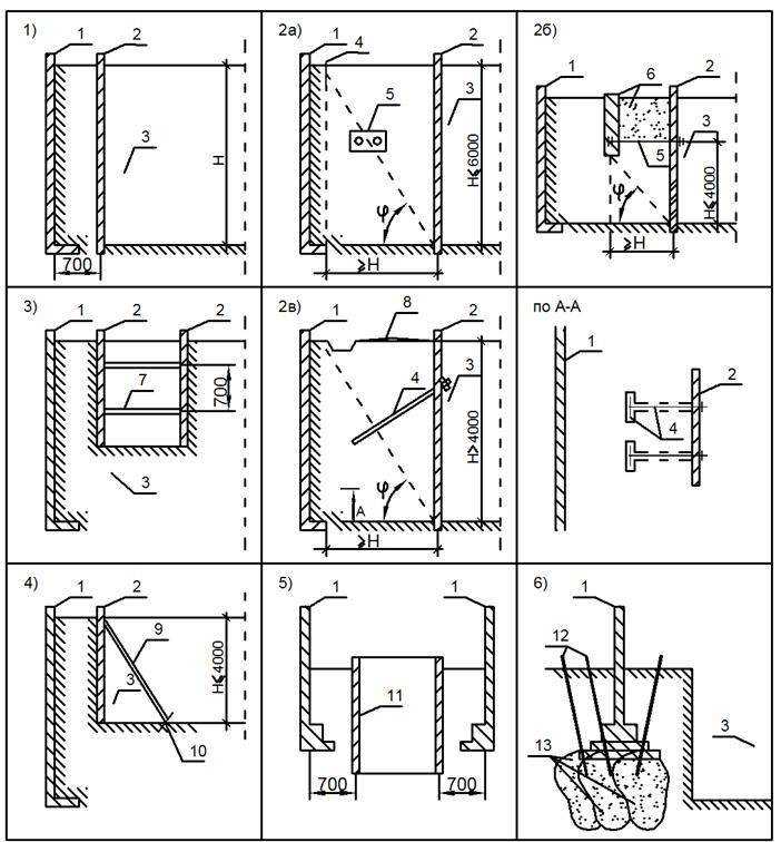Распространённые ошибки при оформлении титула переходящей стройки