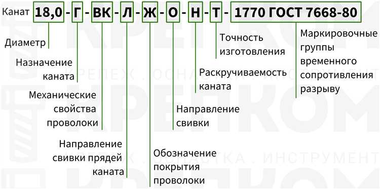 Титул переходящей стройки что это Титул переходящей стройки что это