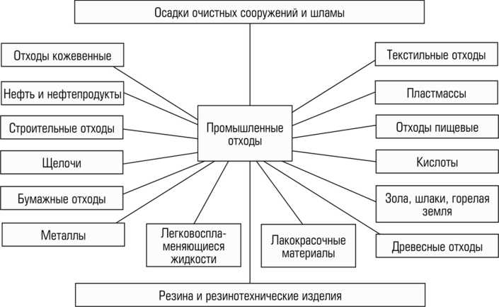 Ошибки при определении класса опасности и их последствия
