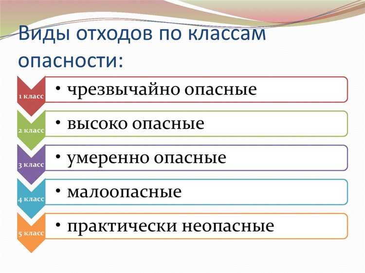 Что означает класс опасности отходов и как он определяется