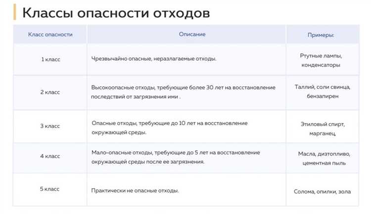 Тко какой класс опасности отходов