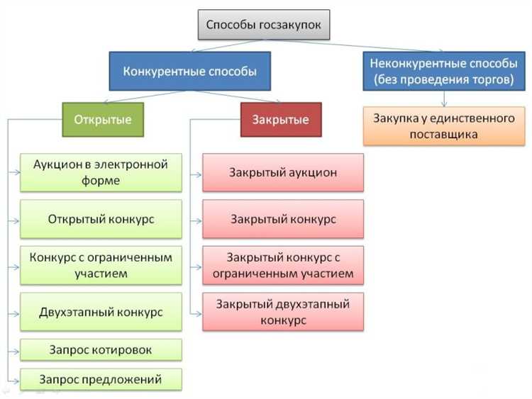 Замену ТКП иными документами целесообразно фиксировать в обосновании закупки, чтобы избежать споров при контроле со стороны аудиторов или проверяющих органов.