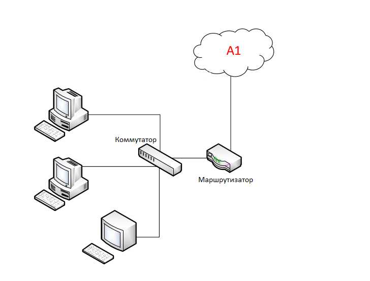 Типовые ошибки при определении точки подключения и присоединения