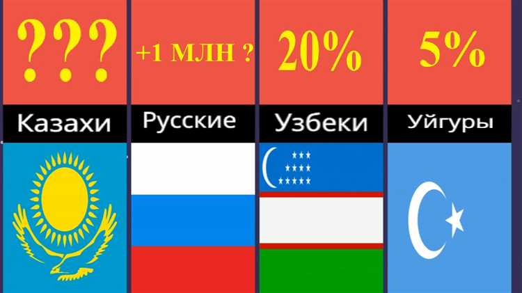 Права и обязанности участников ТОО в рамках казахстанского законодательства
