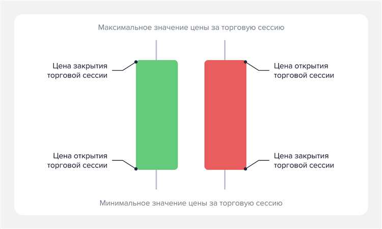 Требования к содержанию и форме предложения участников
