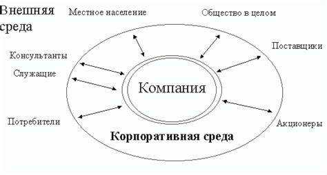 Факторы, влияющие на конкурентоспособность торговой корпорации