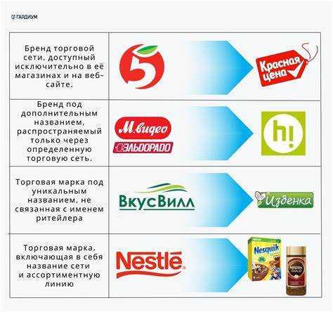 Что делать, если заказчик указал конкретную марку без слов “или эквивалент”
