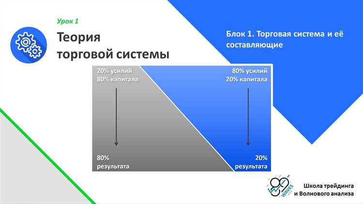 Регламент работы торговой системы в разные режимы торгов