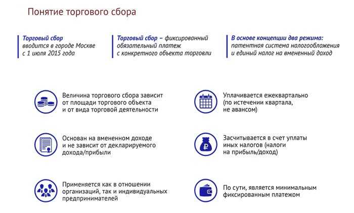 Что делать, если код ОКТМО указан с ошибкой в уведомлении