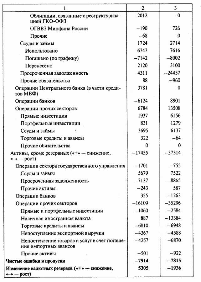 Как выбрать брокера для открытия торгового счета?