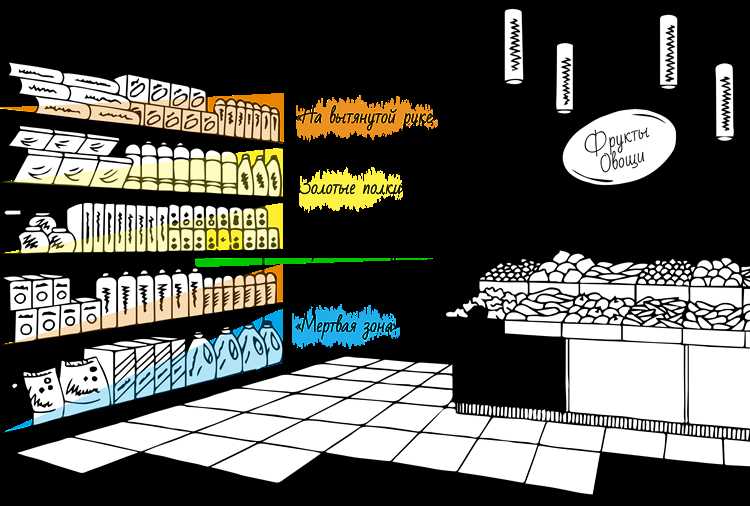 Ответственность продавца при передаче товара без гарантий