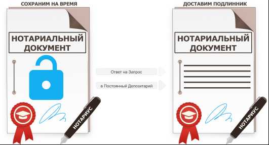 Особенности установления тождественности при смене фамилии
