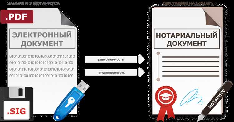 Тождественность у нотариуса что это Тождественность у нотариуса что это