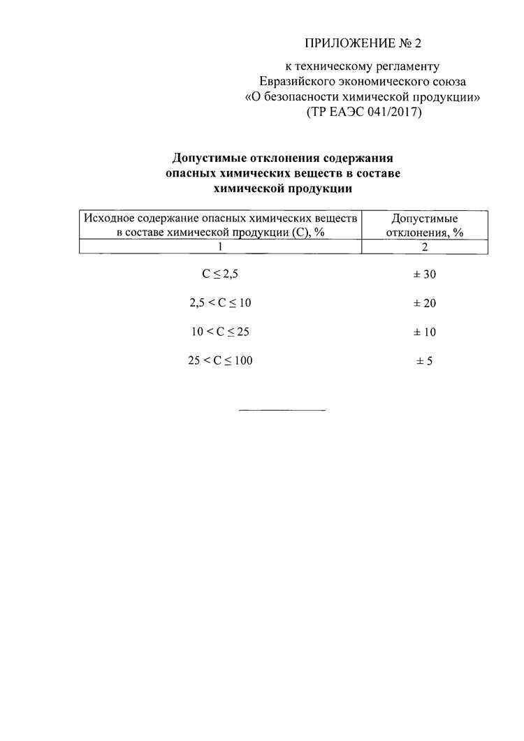 Региональные различия и практика применения на территории стран ЕАЭС