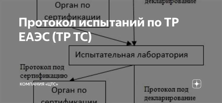 Обязательные нормы маркировки согласно ТР ТС 020