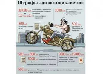 Какие штрафы могут быть за использование транспорта без прав