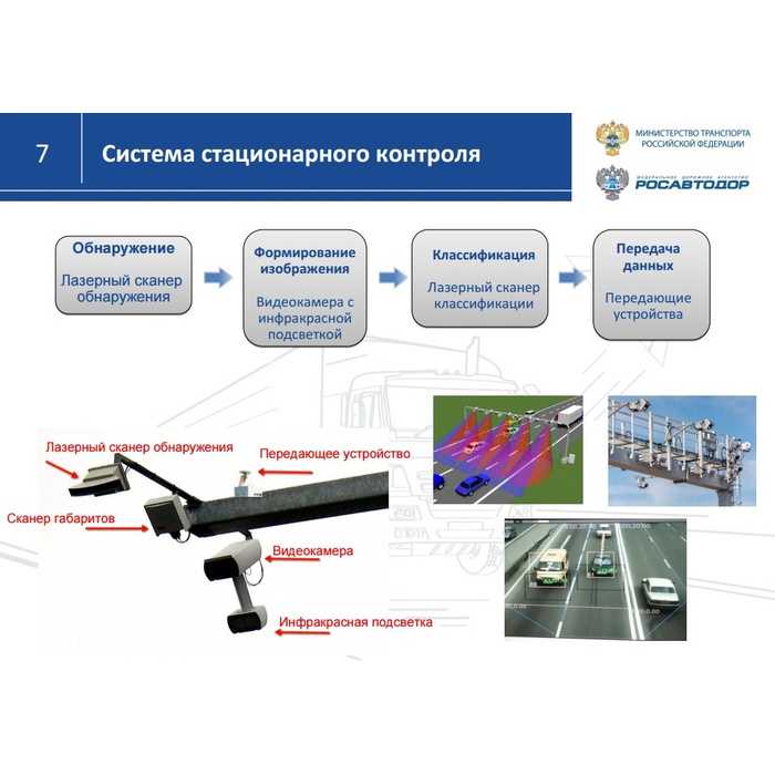Проверка технического состояния транспортного средства