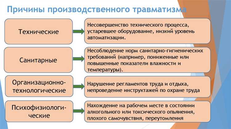 Обязанности работодателя по расследованию причин травмы на производстве