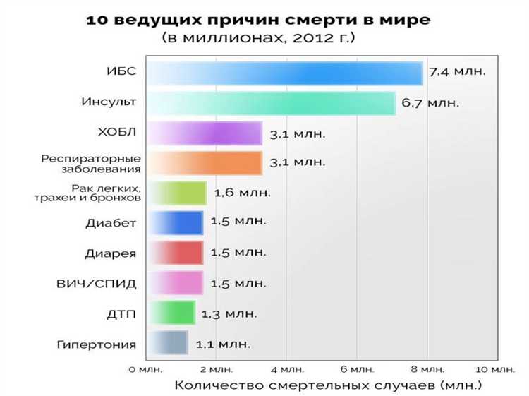 Документы, необходимые для правильного расчёта отчислений в ФСС
