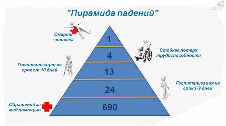 Травматизм отчисления в фсс какой процент