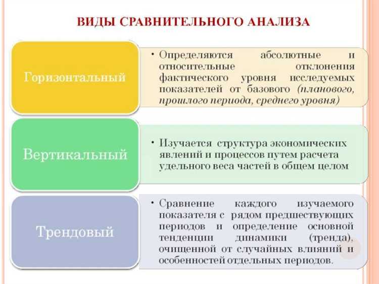 Как определить минимально допустимый объём выборки