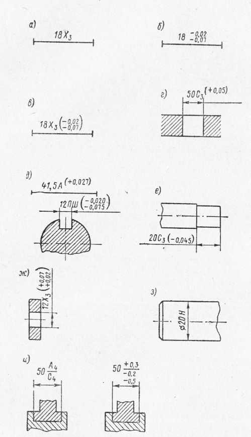 Примеры реальных ситуаций с отклонениями от предельных параметров