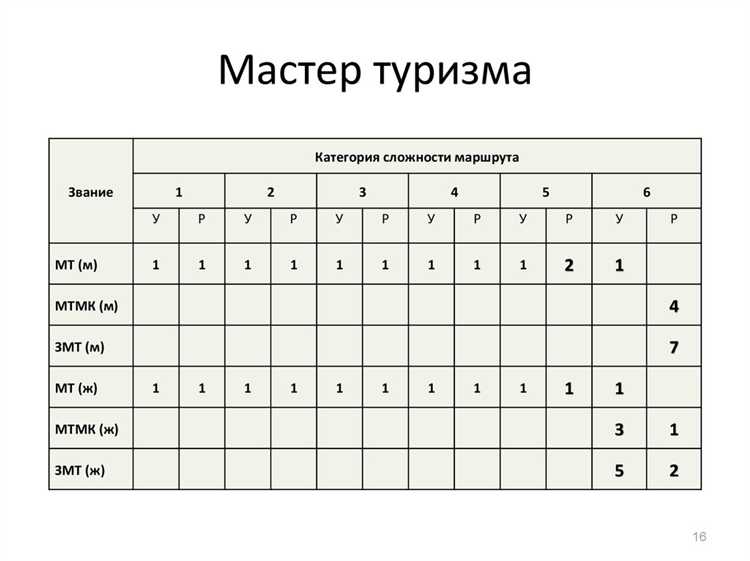 Как третий разряд влияет на карьеру спортсмена