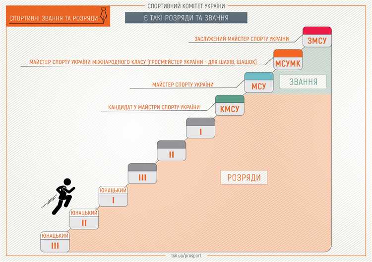 Влияние третьего разряда на участие в соревнованиях