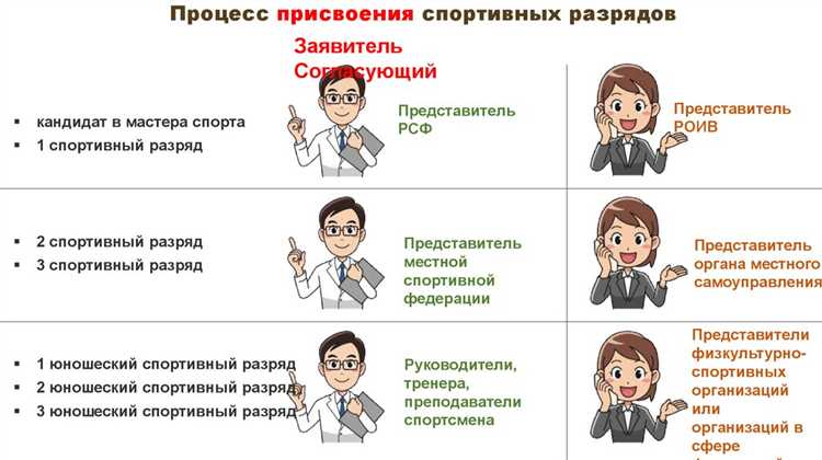 Как получить третий спортивный разряд