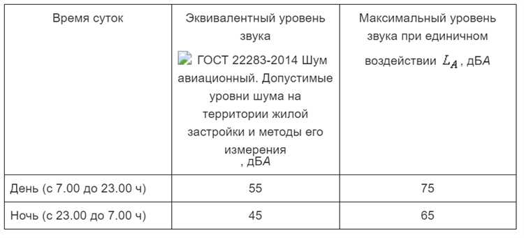 Методы контроля и мониторинга соблюдения норм строительства