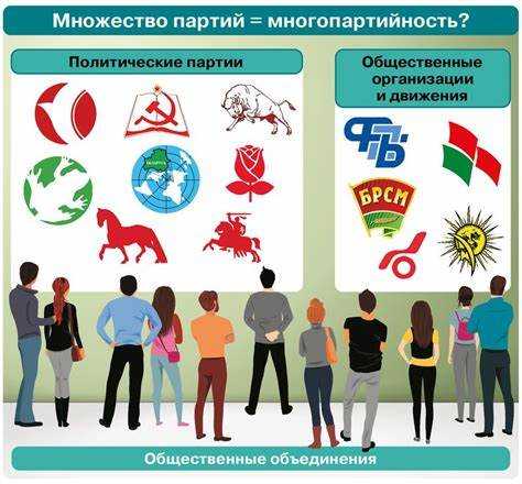 Определение целевой аудитории и мотивации членов партии