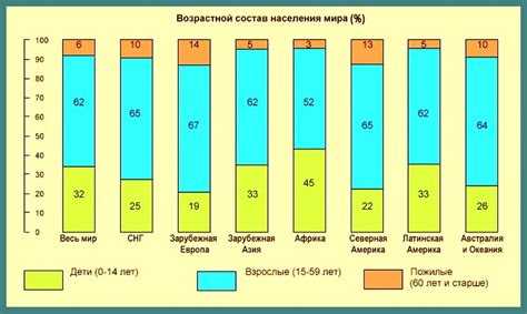 Какой возраст считается трудоспособным по закону в России