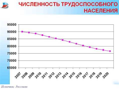 Трудоспособное население это какой возраст Трудоспособное население это какой возраст