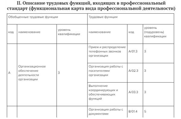 Что включается в перечень должностных обязанностей
