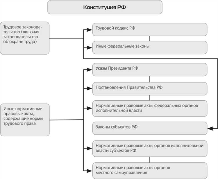 Правовые механизмы защиты работников, закреплённые в Трудовом кодексе