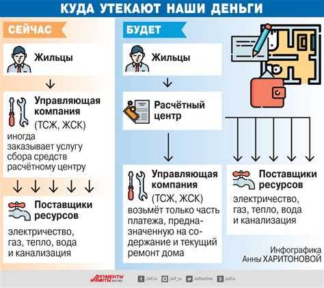 Применение ТСН в бюджетном строительстве