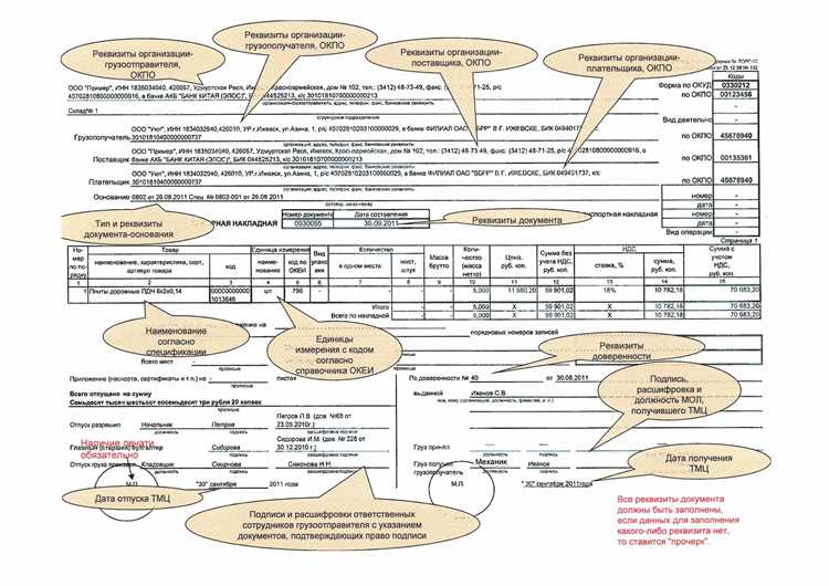 Нюансы заполнения ТТН и УПД при разных типах доставки