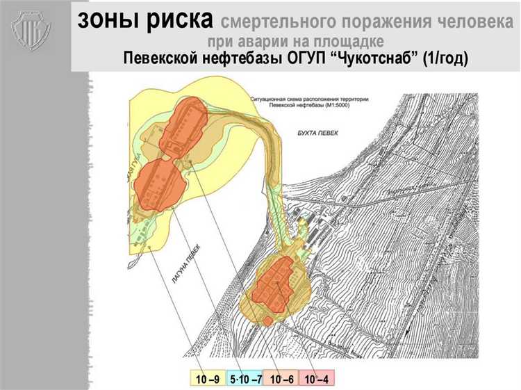 Практические рекомендации по минимизации рисков в ТЦ
