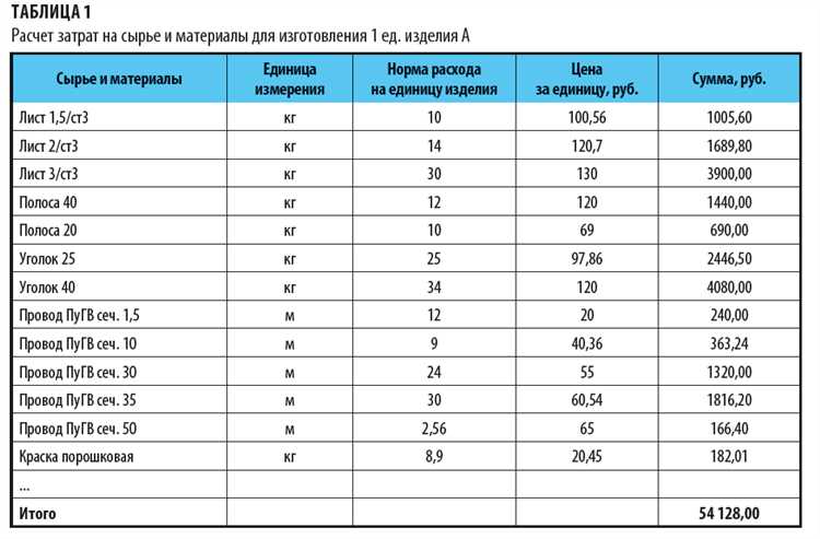 Особенности расчета ТЗР для различных типов строительных объектов