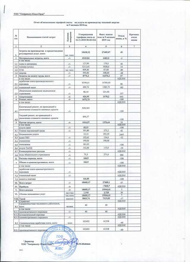 Как определить зависимость между ТЗР и видом стройматериалов
