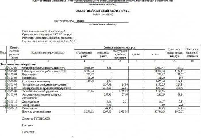 Что такое ТЗР на материалы и как он влияет на смету
