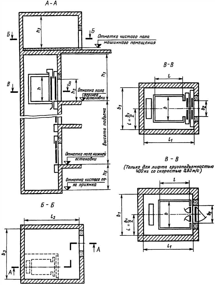 Преимущества вертикально раздвижных дверей в ограниченном пространстве