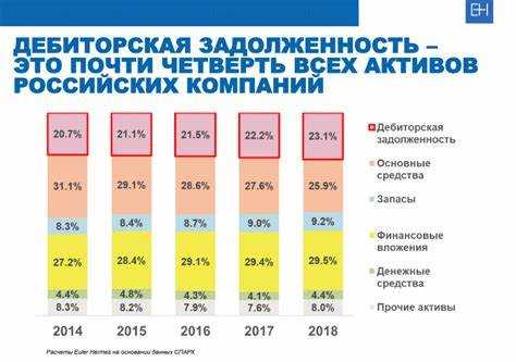 Чем отличаются способы погашения убытков и задолженности
