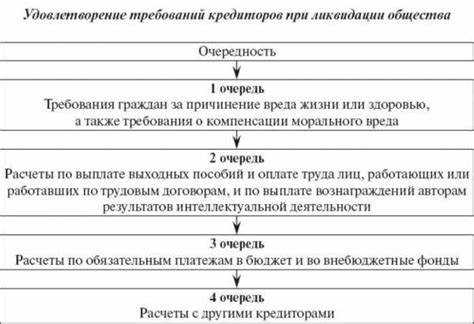 Сроки подачи требований об убытках: когда отказ гарантирован