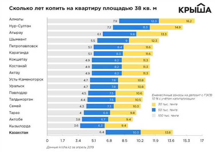 Правила переноса убытков на будущие налоговые периоды