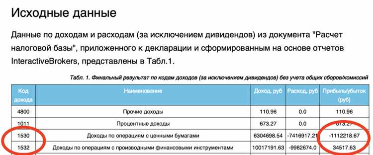 Максимальный срок списания убытков по налоговому законодательству