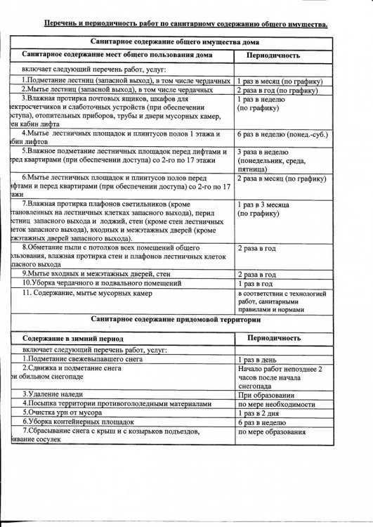Когда уборку территории обязаны выполнять собственники жилья